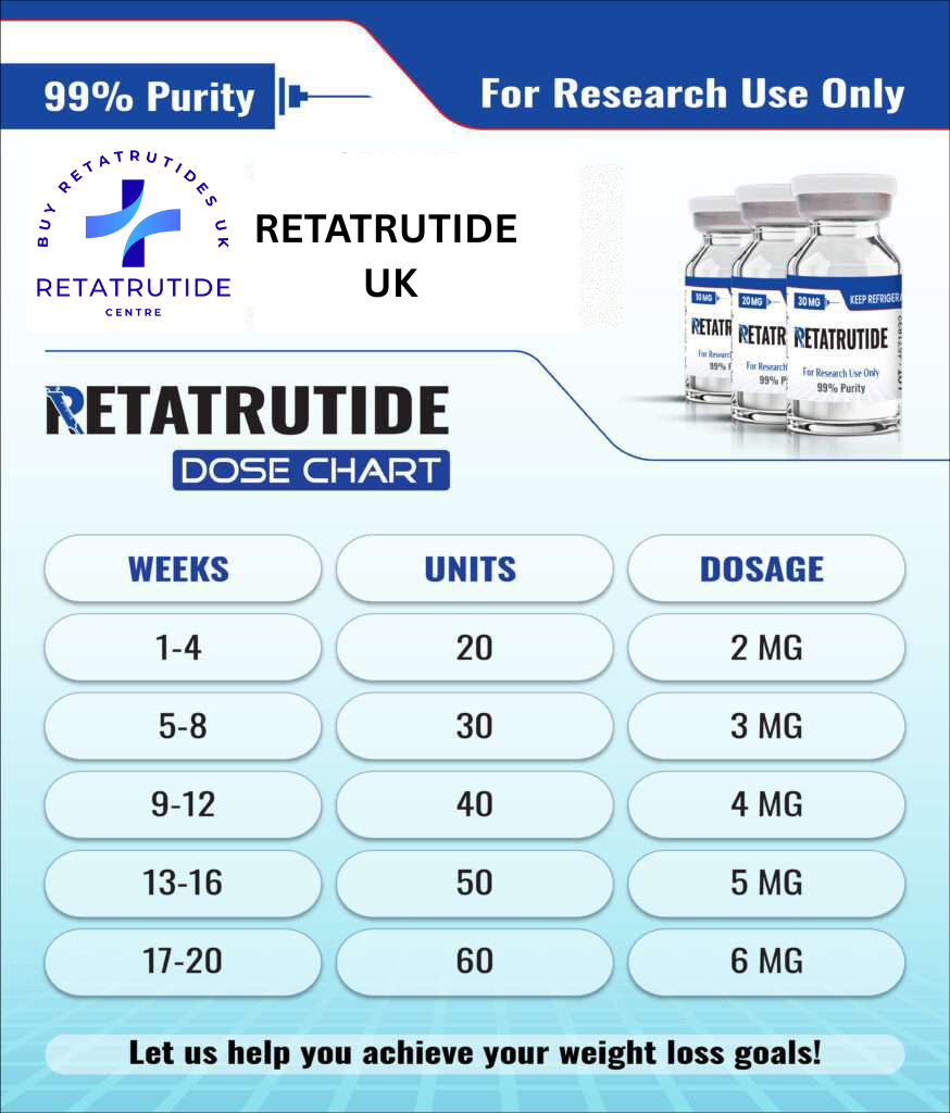 retatrutide dosing
